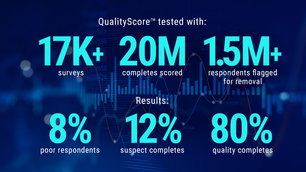 Data Quality: Can Programmatic Quality Checks Outperform Manual Reviews?